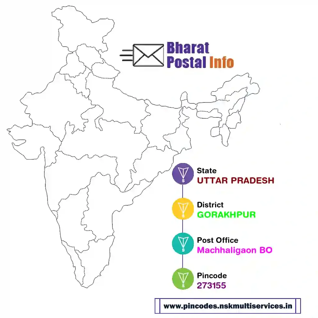 uttar pradesh-gorakhpur-machhaligaon bo-273155